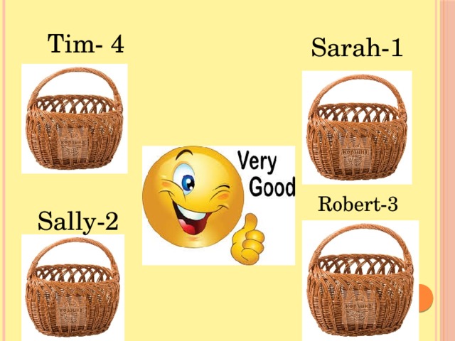 Tim- 4 Sarah-1 Robert-3 Sally-2 