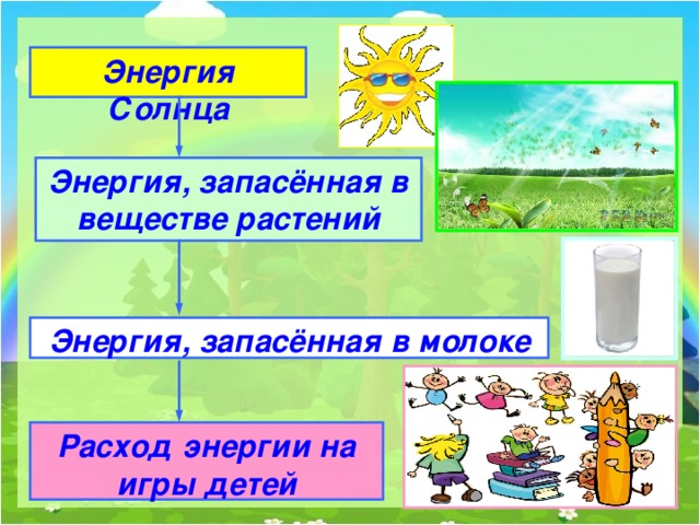 Готовый проект виды энергии ПРЕВРАЩЕНИЕ ЭНЕРГИИ