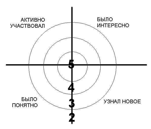 Актуализация знаний что это простыми словами. mietody aktualizatsii znanii 1. Актуализация знаний что это простыми словами фото. Актуализация знаний что это простыми словами-mietody aktualizatsii znanii 1. картинка Актуализация знаний что это простыми словами. картинка mietody aktualizatsii znanii 1