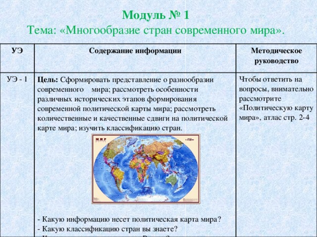 Современная политическая карта мира многообразие стран современного мира их основные типы кратко