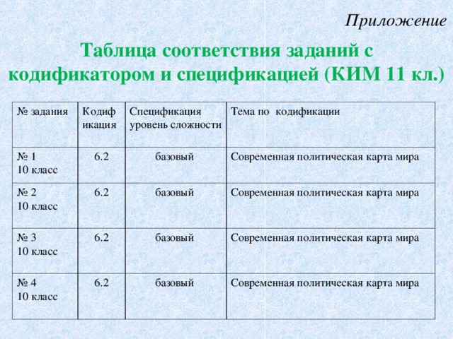 Кодификатор и спецификатор