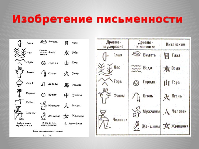 Древнейшие виды письменности картинки