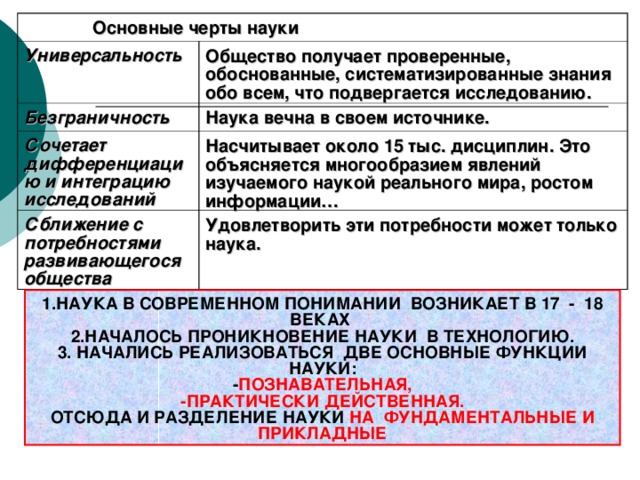 Контрольная работа по теме Что такое наука? Ее основные черты и отличия от других отраслей культуры