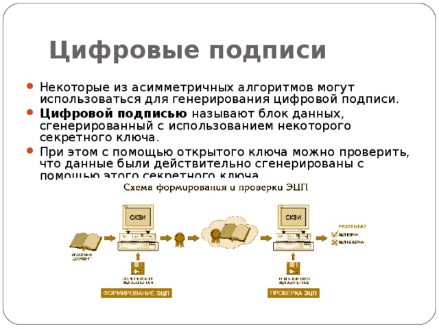 Цифровые подписи Некоторые из асимметричных алгоритмов могут использоваться для генерирования цифровой подписи. Цифровой подписью называют блок данных, сгенерированный с использованием некоторого секретного ключа. При этом с помощью открытого ключа можно проверить, что данные были действительно сгенерированы с помощью этого секретного ключа. 