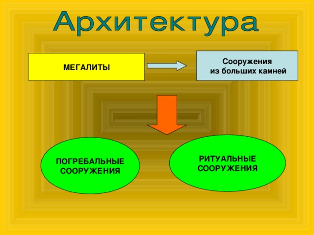 Сооружения  из больших камней МЕГАЛИТЫ РИТУАЛЬНЫЕ СООРУЖЕНИЯ ПОГРЕБАЛЬНЫЕ СООРУЖЕНИЯ 