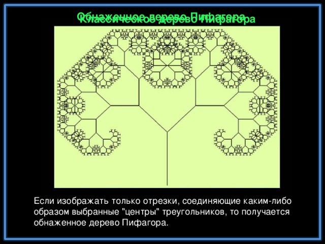 Обнаженное дерево Пифагора Классическое дерево Пифагора Если изображать только отрезки, соединяющие каким-либо образом выбранные 