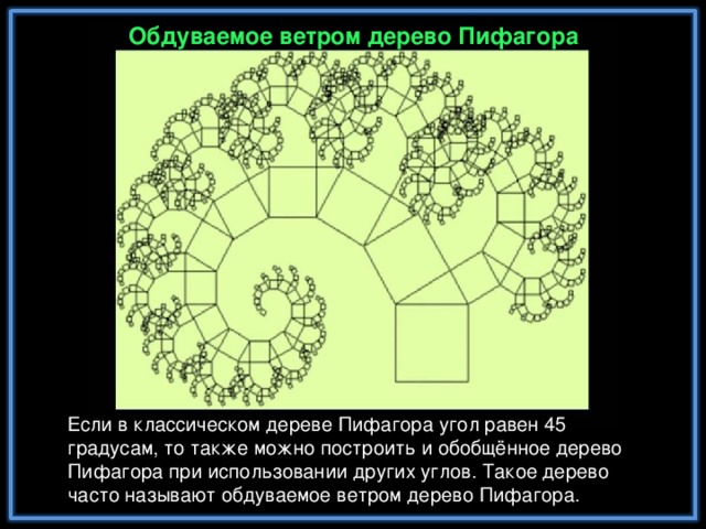 Обдуваемое ветром дерево Пифагора Если в классическом дереве Пифагора угол равен 45 градусам, то также можно построить и обобщённое дерево Пифагора при использовании других углов. Такое дерево часто называют обдуваемое ветром дерево Пифагора.