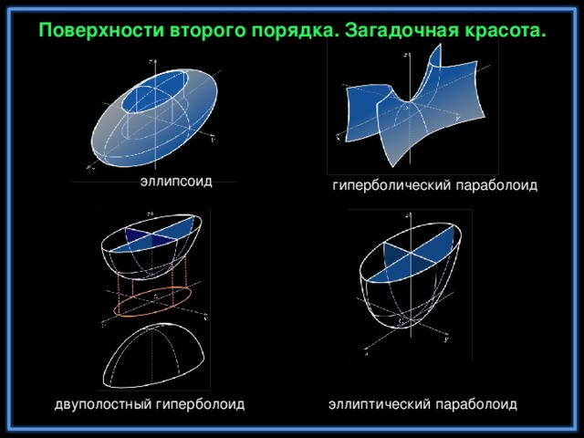 Поверхности второго порядка. Загадочная красота. эллипсоид гиперболический параболоид эллиптический параболоид двуполостный гиперболоид