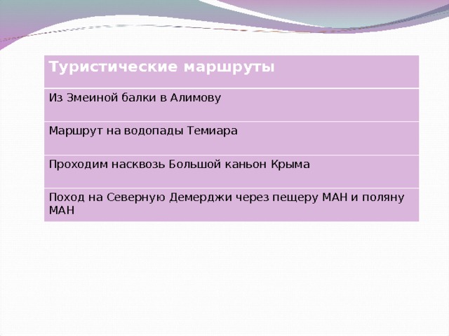 Туристические маршруты Из Змеиной балки в Алимову Маршрут на водопады Темиара Проходим насквозь Большой каньон Крыма Поход на Северную Демерджи через пещеру МАН и поляну МАН 