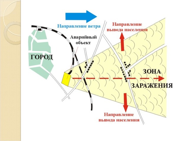 Зона поражения чс. Зона химического заражения. Зона возможного химического заражения. Выход из зоны химического заражения. Зона заражения АХОВ.