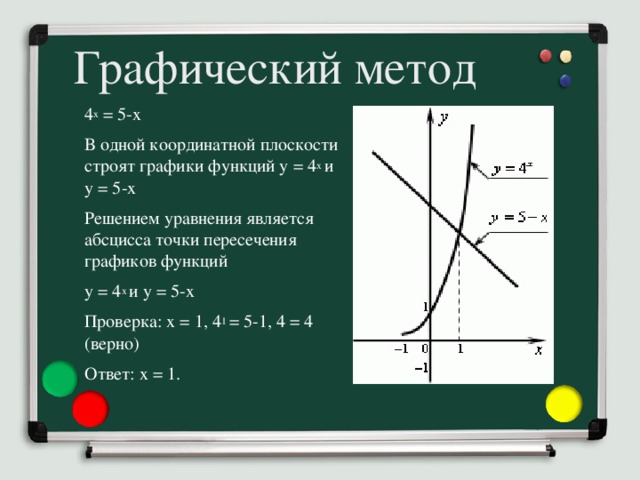 Пин от пользователя Ара на доске Учёба Математические графики, Математические вы