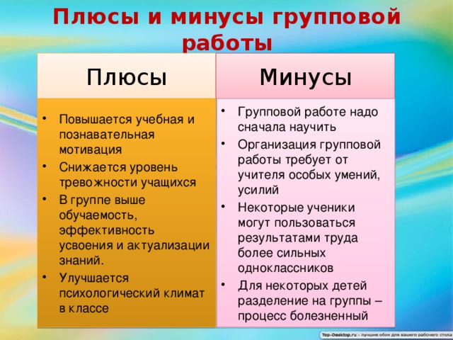 Плюсы и минусы групповой работы Плюсы Минусы