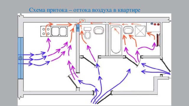 Схема притока воздуха