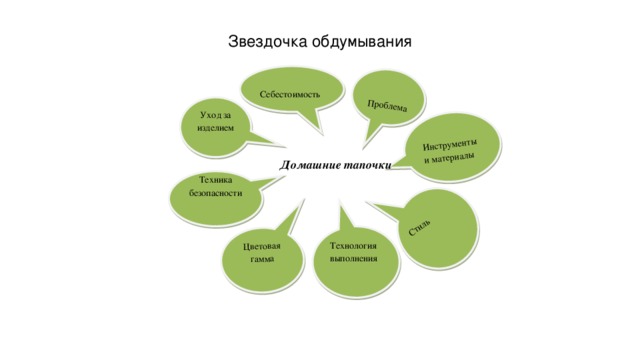 Звездочка обдумывания   Проблема     Цветовая гамма          Стиль Инструменты и материалы   Себестоимость   Уход за изделием     Домашние тапочки Техника безопасности   Технология выполнения   