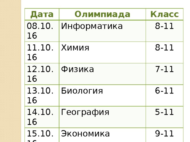 Дата 08.10.16 Олимпиада Класс Информатика 11.10.16 8-11 Химия 12.10.16 13.10.16 8-11 Физика 14.10.16 Биология 7-11 15.10.16 География 6-11 17.10.16 Экономика 5-11 9-11 Литература 18.10.16 5-11 Математика 19.10.16 7-11 Обществознание 6-11 