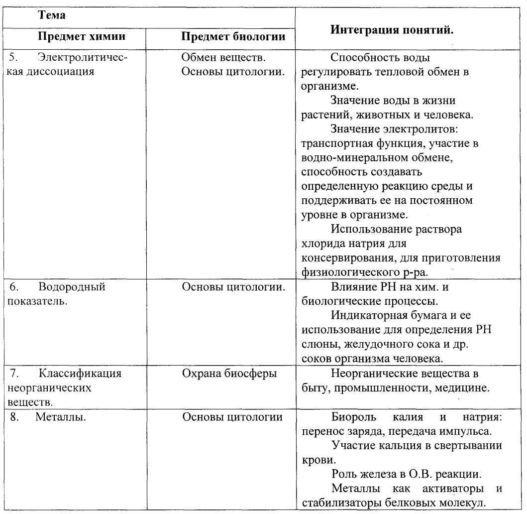 Исследовательская работа 