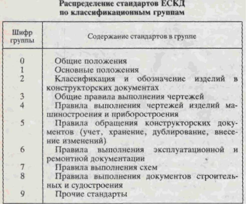 В россии 1 стандарты содержащие правила выполнения чертежей были опубликованы в каком году