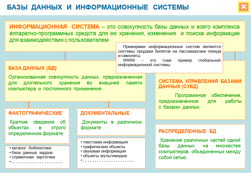 Базы данных презентация 10 класс информатика