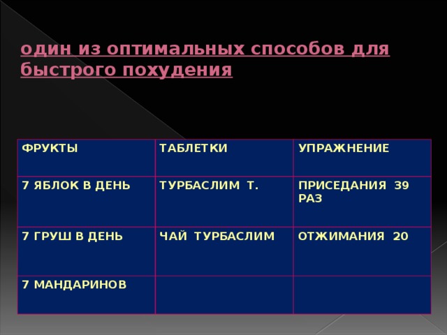  один из оптимальных способов для быстрого похудения ФРУКТЫ ТАБЛЕТКИ 7 ЯБЛОК В ДЕНЬ УПРАЖНЕНИЕ  ТУРБАСЛИМ Т. 7 ГРУШ В ДЕНЬ ЧАЙ ТУРБАСЛИМ ПРИСЕДАНИЯ 39 РАЗ 7 МАНДАРИНОВ ОТЖИМАНИЯ 20 