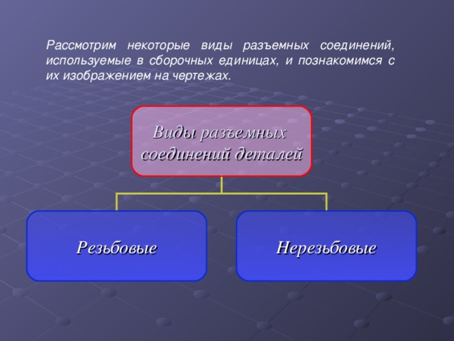 Рассмотрим некоторые виды разъемных соединений, используемые в сборочных единицах, и познакомимся с их изображением на чертежах. Виды разъемных соединений деталей Резьбовые Нерезьбовые 