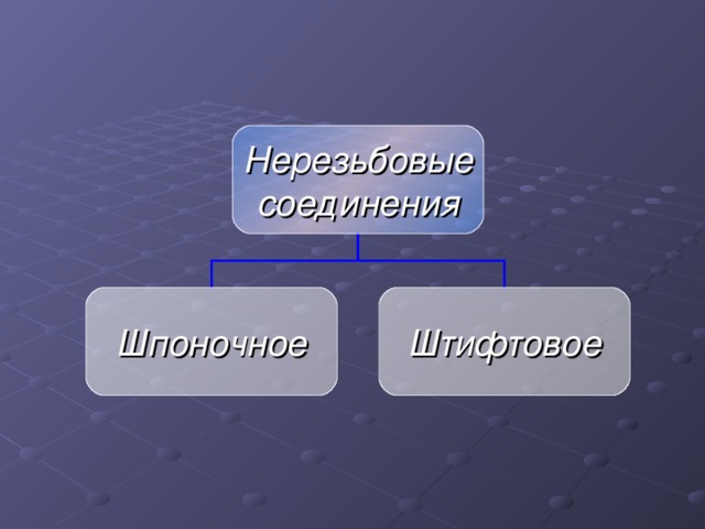 Нерезьбовые соединения Шпоночное Штифтовое 