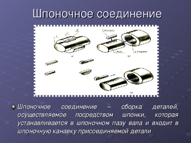 Шпоночное соединение Шпоночное соединение – сборка деталей, осуществляемое посредством шпонки, которая устанавливается в шпоночном пазу вала и входит в шпоночную канавку присоединяемой детали 