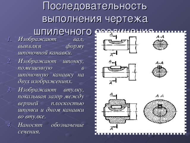 Порядок сборки шпоночных соединений