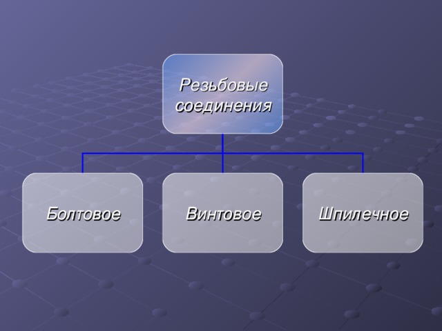 Резьбовые соединения Болтовое Винтовое Шпилечное 