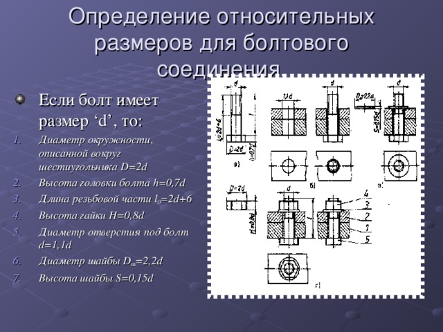 Определение относительных размеров для болтового соединения. Если болт имеет размер ‘d’ , то: Диаметр окружности, описанной вокруг шестиугольника D=2d Высота головки болта h=0,7d Длина резьбовой части l 0 =2d+6 Высота гайки H=0,8d Диаметр отверстия под болт d=1,1d Диаметр шайбы D ш =2,2 d Высота шайбы S=0,15d 