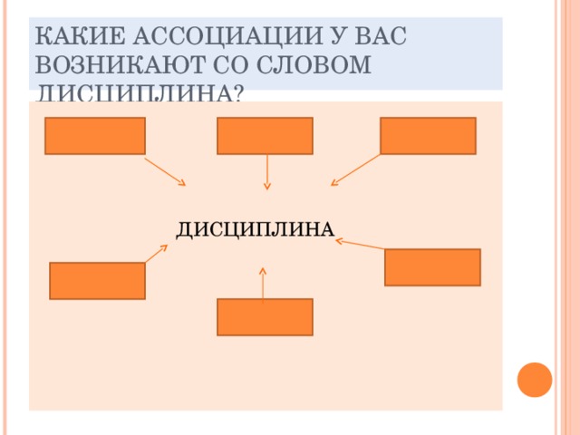 КАКИЕ АССОЦИАЦИИ У ВАС ВОЗНИКАЮТ СО СЛОВОМ ДИСЦИПЛИНА?  ДИСЦИПЛИНА 