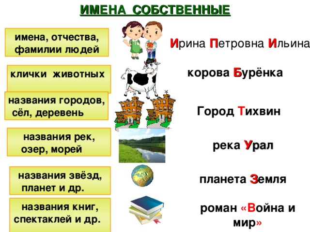 Слова с заглавной буквы 2 класс. Имена собственные 2 класс правило в русском языке. Имена собственные это 2 класс правило примеры. Что такое имена собственные в русском языке 1 класс. Правописание имён собственных 2 класс.