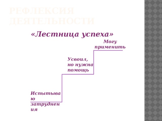 Рефлексия деятельности «Лестница успеха» Могу применить Усвоил, но нужна помощь Испытываю затруднения 