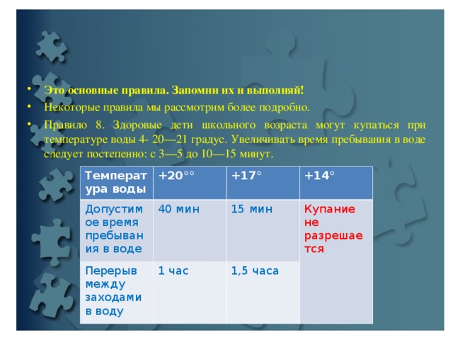 Это основные правила. Запомни их и выполняй! Некоторые правила мы рассмотрим более подробно. Правило 8. Здоровые дети школьного возраста могут купаться при температуре воды 4- 20—21 градус. Увеличивать время пребывания в воде следует постепенно: с 3—5 до 10—15 минут.  Температура воды +20°° Допустимое время пребывания в воде +17° Перерыв между заходами в воду 40 мин +14° 15 мин 1 час Купание не разрешается 1,5 часа 