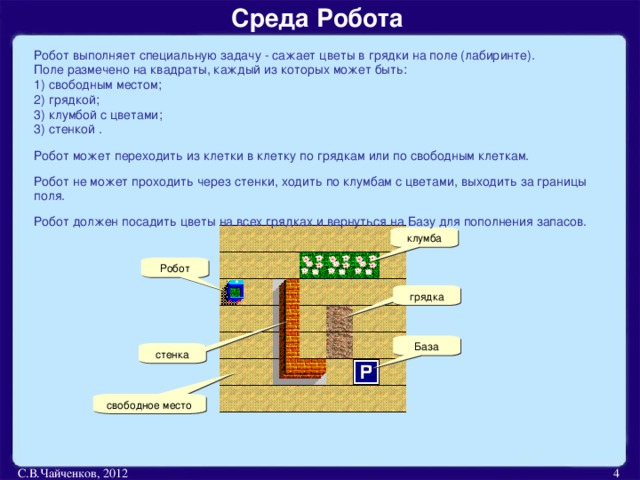 Среда Робота Робот выполняет специальную задачу - сажает цветы в грядки на поле (лабиринте).  Поле размечено на квадраты, каждый из которых может быть:  1) свободным местом;  2) грядкой;  3) клумбой с цветами;  3) стенкой . Робот может переходить из клетки в клетку по грядкам или по свободным клеткам. Робот не может проходить через стенки, ходить по клумбам с цветами, выходить за границы поля. Робот должен посадить цветы на всех грядках и вернуться на Базу для пополнения запасов. клумба Робот грядка База стенка свободное место С.В.Чайченков, 2012  