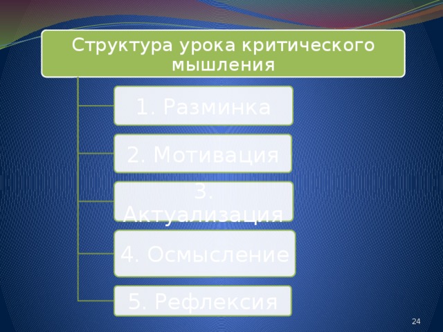 Структура урока критического мышления 1. Разминка 2. Мотивация 3. Актуализация 4. Осмысление 5. Рефлексия 14 