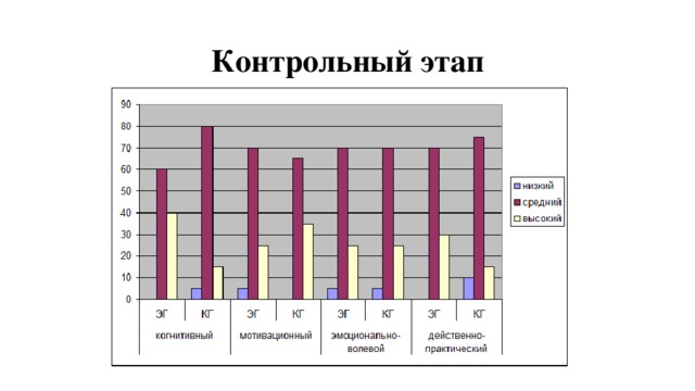 Контрольный этап 