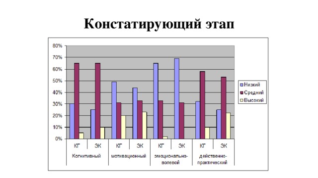 Констатирующий этап 