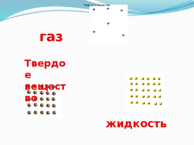 Твердое вещество газ  жидкость Твердое вещество 