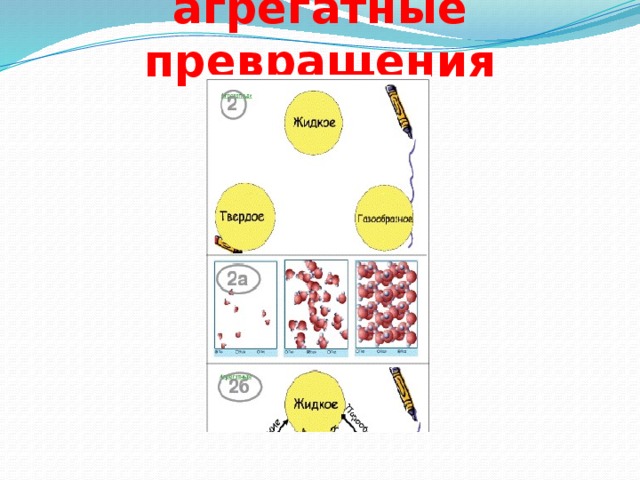 агрегатные превращения 