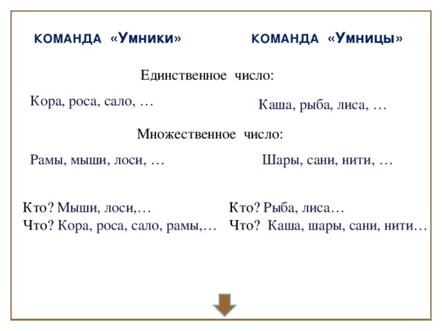 КОМАНДА «Умники» КОМАНДА «Умницы» Единственное число: Кора, роса, сало, … Каша, рыба, лиса, … Множественное число: Рамы, мыши, лоси, … Шары, сани, нити, … Кто? Мыши, лоси,… Что? Кора, роса, сало, рамы,… Кто? Рыба, лиса… Что? Каша, шары, сани, нити…