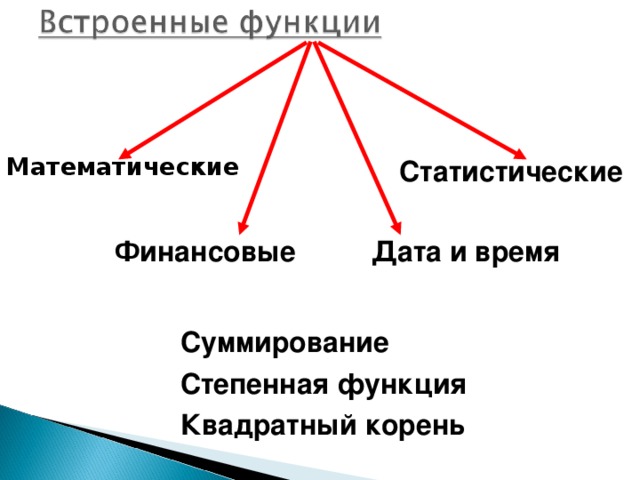 Какие математические статистические и финансовые функции используются в расчетах excel кратко