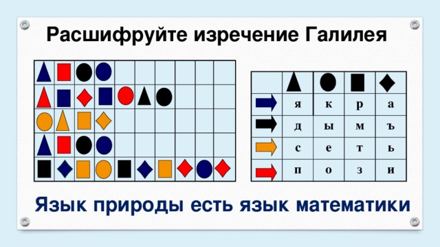 Расшифруйте изречение Галилея я д к с р ы м п е а ъ т о з ь и Язык природы есть язык математики
