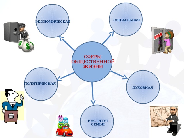 Картинки РАЗВИТИЕ ИНФОРМАЦИОННОЙ СФЕРЫ ОБЩЕСТВА