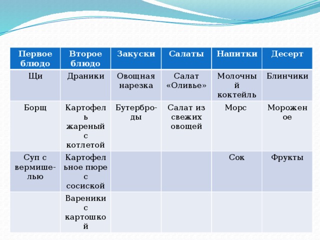 Национальная кухня сбо 9 класс