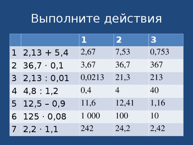 Выполните действия 1 1 2,13 + 5,4 2 36,7 · 0,1 2 2,67 3 2,13 : 0,01 4 3,67 7,53 3 4,8 : 1,2 36,7 0,753 0,0213 5 6 12,5 – 0,9 0,4 21,3 367 4 125 · 0,08 11,6 213 7 12,41 40 1 000 2,2 · 1,1 100 1,16 242 10 24,2 2,42 