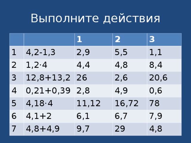 Выполните действия 1 1 4,2-1,3 2 1,2·4 2 2,9 3 12,8+13,2 4 4,4 5,5 3 0,21+0,39 4,8 1,1 26 5 6 4,18·4 2,8 2,6 8,4 4,9 4,1+2 11,12 20,6 7 16,72 0,6 6,1 4,8+4,9 6,7 78 9,7 7,9 29 4,8 