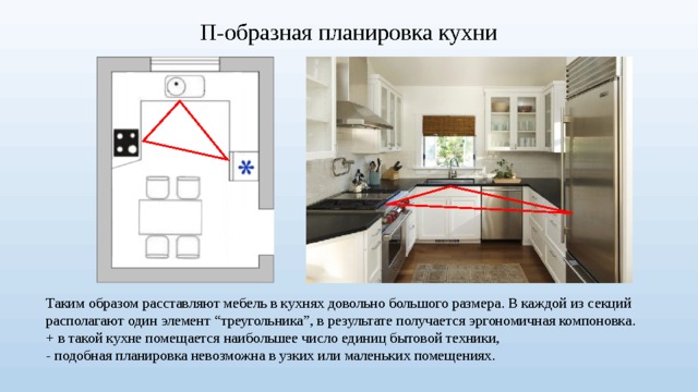 Треугольник кухни расположение