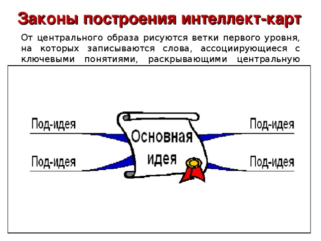 Слово из карта