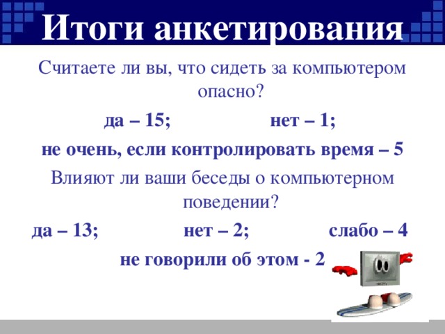 Итоги анкетирования Считаете ли вы, что сидеть за компьютером опасно? да – 15; нет – 1; не очень, если контролировать время – 5 Влияют ли ваши беседы о компьютерном поведении? да – 13; нет – 2; слабо – 4 не говорили об этом - 2