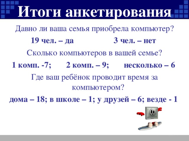 Итоги анкетирования Давно ли ваша семья приобрела компьютер? 19 чел. – да 3 чел. – нет Сколько компьютеров в вашей семье? 1 комп. -7; 2 комп. – 9; несколько – 6 Где ваш ребёнок проводит время за компьютером? дома – 18; в школе – 1; у друзей – 6; везде - 1